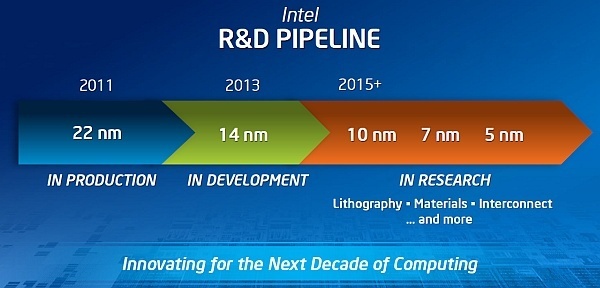 Intel: 14-Nanometer-Chips