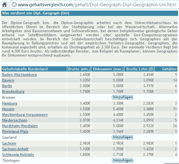 Gehalt Diplom-Geograph