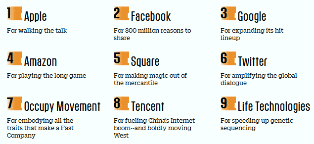 Innovativste Unternehmen