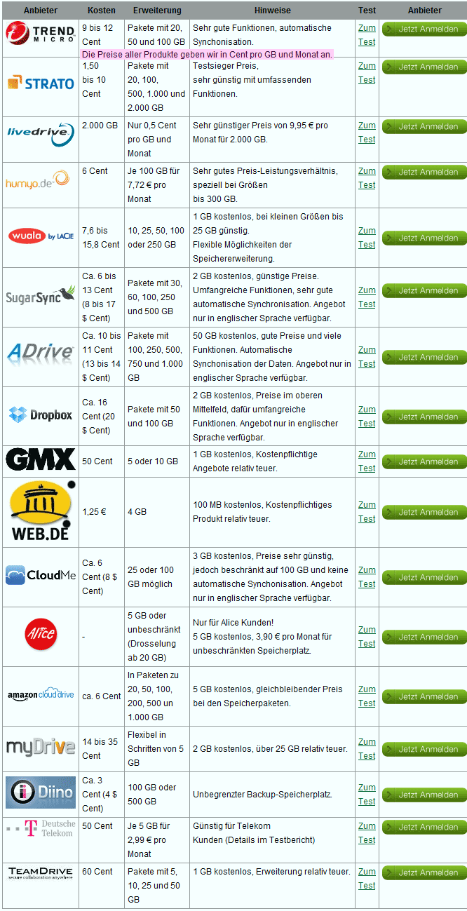 Kosten Online Festplatten
