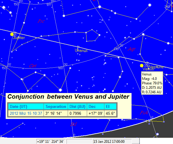 Konjunktion Venus & Jupiter