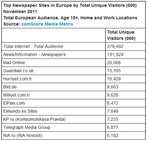 Visitors online news europe
