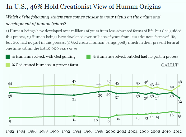Kreatonisten in Amerika