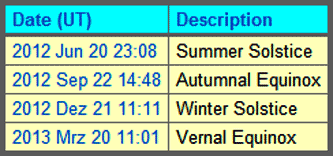 Summer Solstice - Today !!