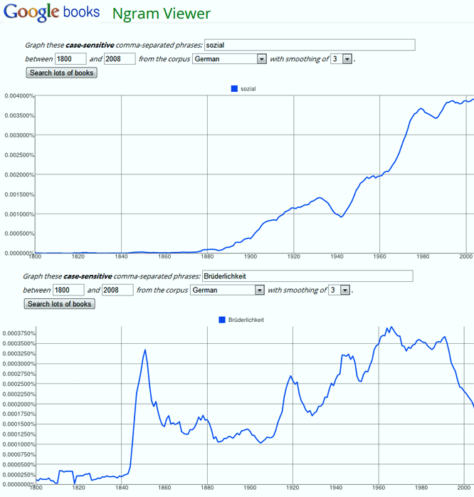 Google Ngram
