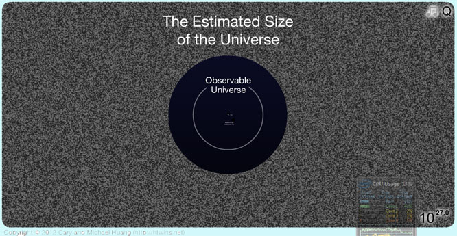 Die Dimension des Universums
