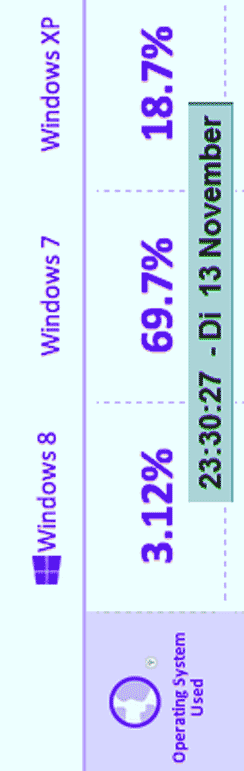 betriebssystem-statistik