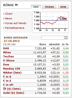 Börsenkurse Oktober 2012
