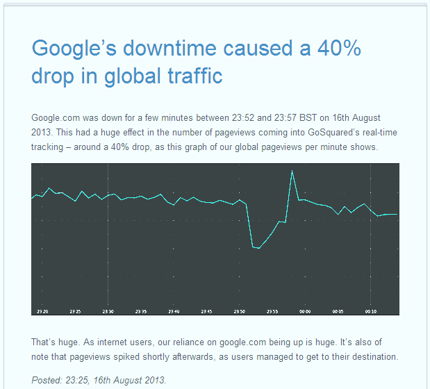 Google downtime