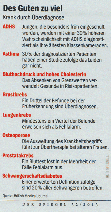 Krank durch Überdiagnose