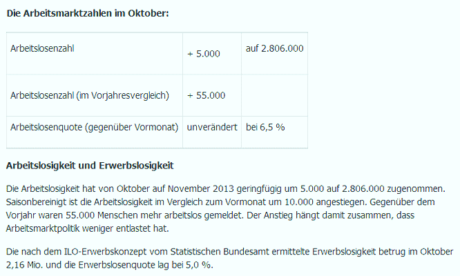 Arbeitslos November 2013