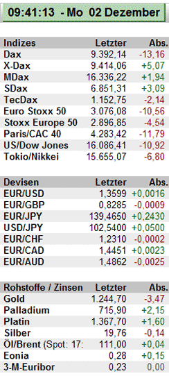 Börsenkurse - Wann platzt die Blase?