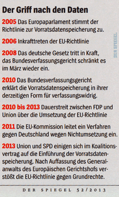 Datenschutz in Deutschland 2013