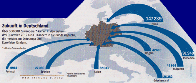 Deutschland ist Einwanderungsland