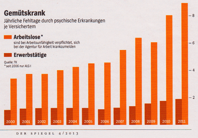 Gemütskrank, psychisch krank