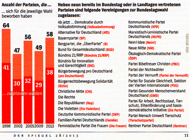 Bundestagswahl 2013