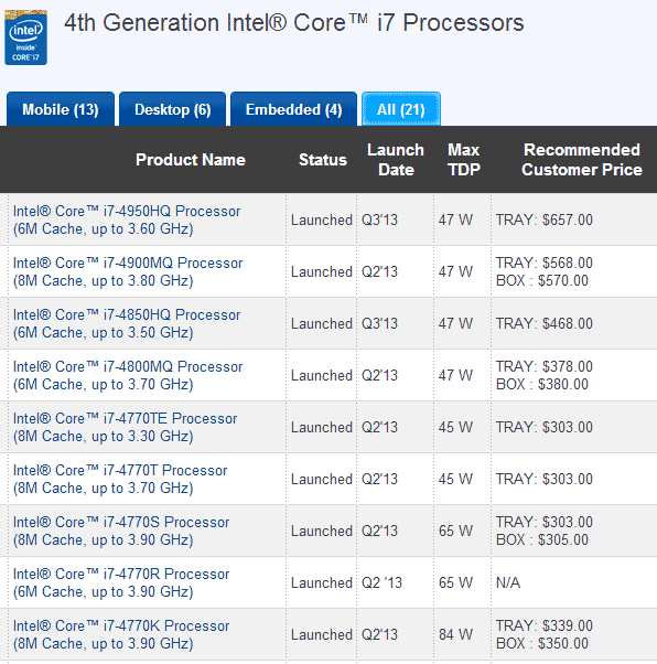 Intel Haswell launched