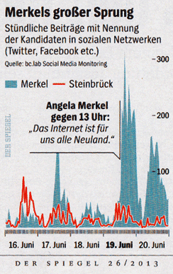Merkel: Das Internet ist für uns alle Neuland