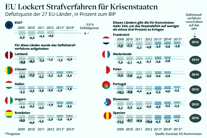 EU Länder Defizit
