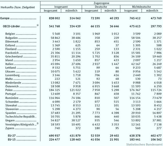 Deutschland - Einwanderungsland