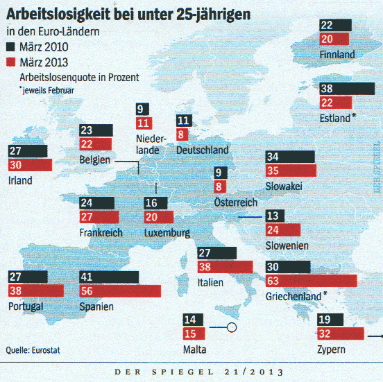 Jugendarbeitslosigkeit