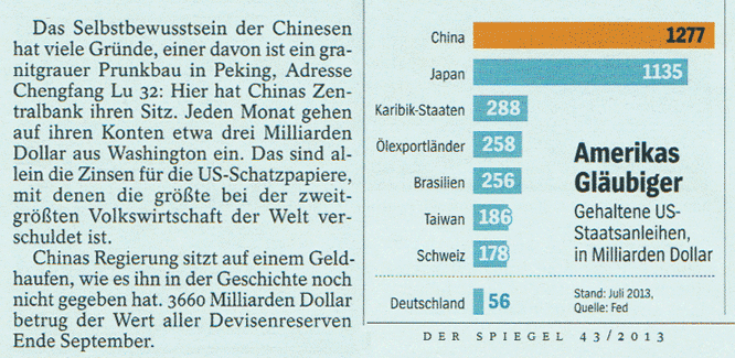 Chinas Devisenreserven