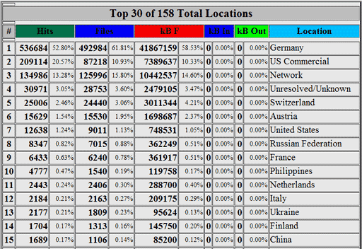 Lauschangriff der NSA