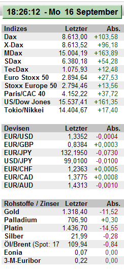 Börsenkurse am 16. September 2013