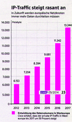 IP traffic