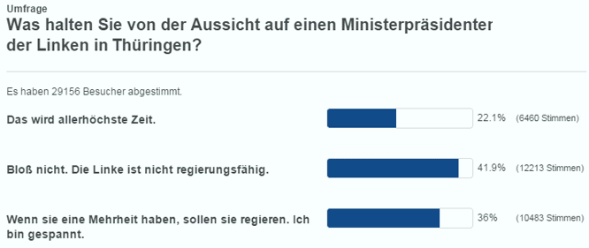 Umfrage zur Wahl Ramelows