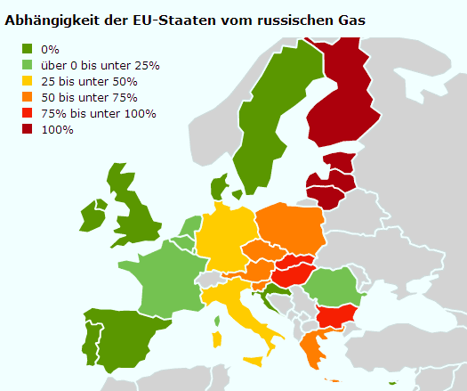 Die EU ist abhängig vom russischen Gas