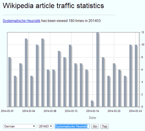 Wikipedia Traffic