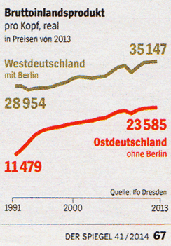 BIP Deutschland