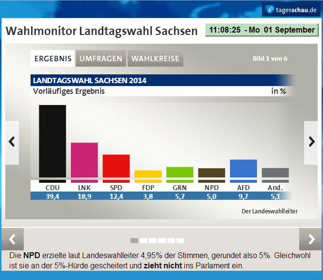 Landtagswahl Sachsen 2014