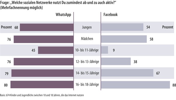 Facebook contra WhatsApp