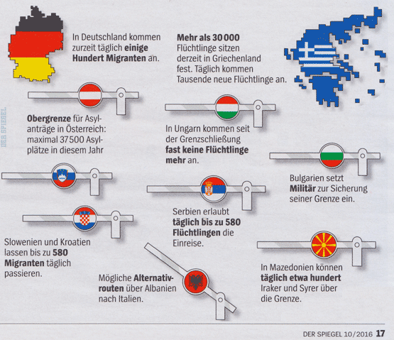 Flüchtlinge vor der Festung Europa