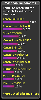 per 05. Oktober 2003