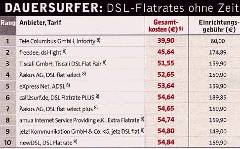 CHIP, 09. Oktober 2003