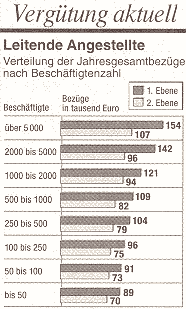FAZ, 25.10.03, Seite 59