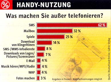 CHIP | Dezember 2003, Seite 239