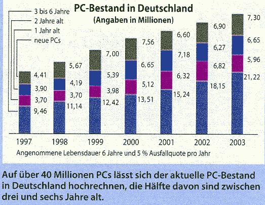 c't 2003, Heft 21, Seite 149
