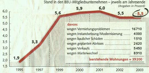 Quelle: Berliner Morgenpost, 24.04.04