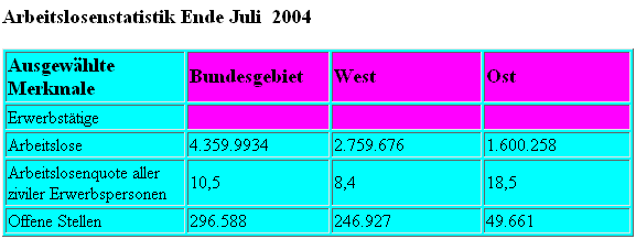Quelle: Ein Klick und Aktualisierung
