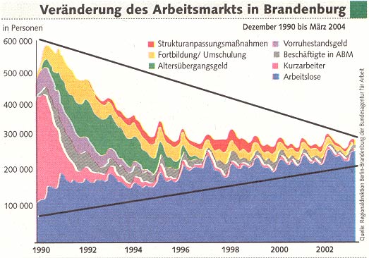 Quelle: Berliner Morgenpost, 24.08.04