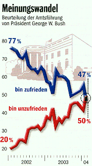 Quelle: DER SPIEGEL, 7/2004, Seite 101