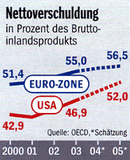 Quelle: DER SPIEGEL 7/2004