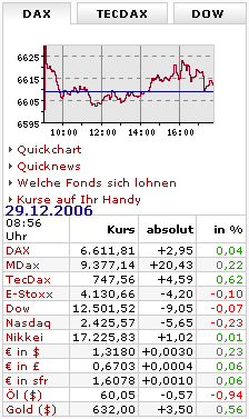 Kurse 29.12.2006