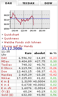 Kurse 31.12.2006