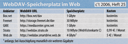 Festplatte im Internet