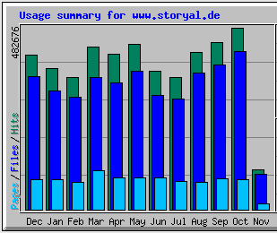 Statistik